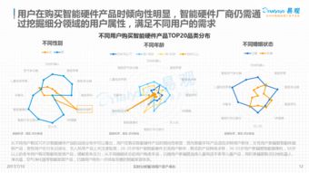 中国智能硬件创新产业发展分析2017 人工智能基础资源与技术驱动未来