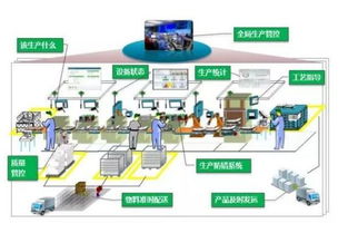 智能工厂建设的三种常见模式 人工智能基础资源与技术驱动
