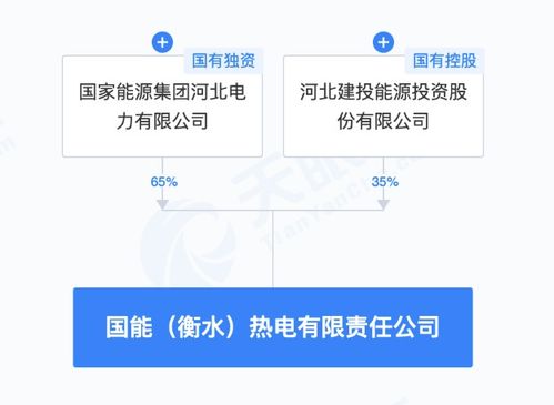 建投能源联合成立注册资本15亿元热电公司，注入人工智能新动能